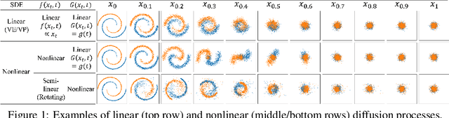 Figure 1 for Maximum Likelihood Training of Implicit Nonlinear Diffusion Models