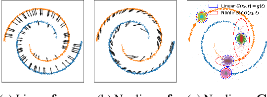Figure 3 for Maximum Likelihood Training of Implicit Nonlinear Diffusion Models