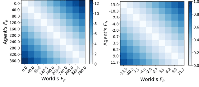 Figure 3 for A Unifying Framework for Formal Theories of Novelty:Framework, Examples and Discussion