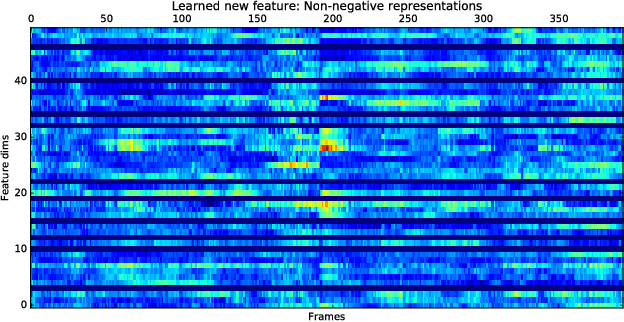 Figure 2 for Unsupervised Feature Learning Based on Deep Models for Environmental Audio Tagging