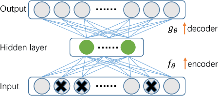 Figure 3 for Unsupervised Feature Learning Based on Deep Models for Environmental Audio Tagging