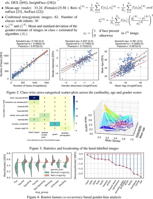 Figure 4 for Large image datasets: A pyrrhic win for computer vision?