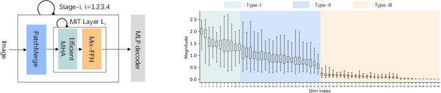 Figure 1 for Dynamically pruning segformer for efficient semantic segmentation