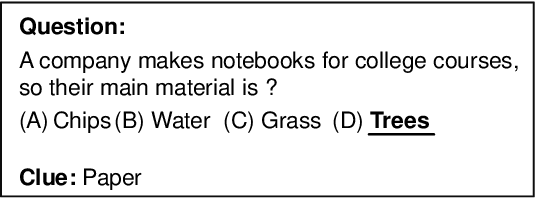 Figure 1 for Clues Before Answers: Generation-Enhanced Multiple-Choice QA
