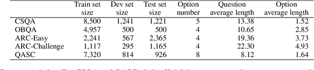 Figure 2 for Clues Before Answers: Generation-Enhanced Multiple-Choice QA