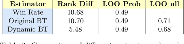 Figure 3 for Nonparametric Estimation in the Dynamic Bradley-Terry Model