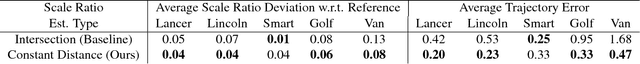 Figure 2 for 3D Trajectory Reconstruction of Dynamic Objects Using Planarity Constraints