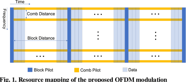 Figure 1 for Through Tissue Ultra-high-definition Video Transmission Using an Ultrasound Communication Channel