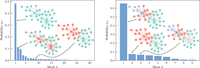 Figure 3 for Revealing consensus and dissensus between network partitions