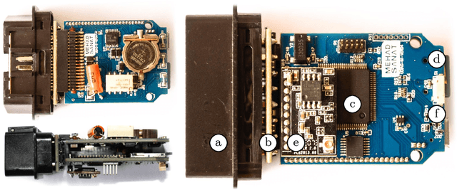 Figure 2 for An Intelligent Safety System for Human-Centered Semi-Autonomous Vehicles