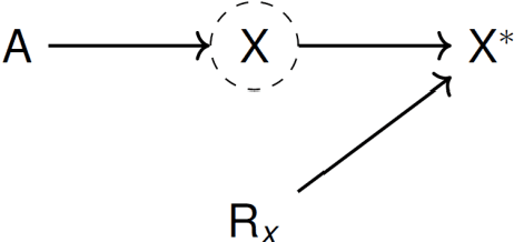 Figure 2 for Estimating causal effects of time-dependent exposures on a binary endpoint in a high-dimensional setting
