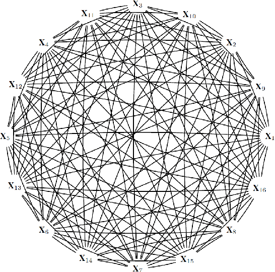 Figure 1 for Estimating causal effects of time-dependent exposures on a binary endpoint in a high-dimensional setting