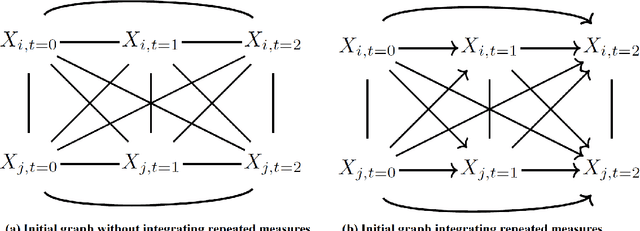 Figure 3 for Estimating causal effects of time-dependent exposures on a binary endpoint in a high-dimensional setting