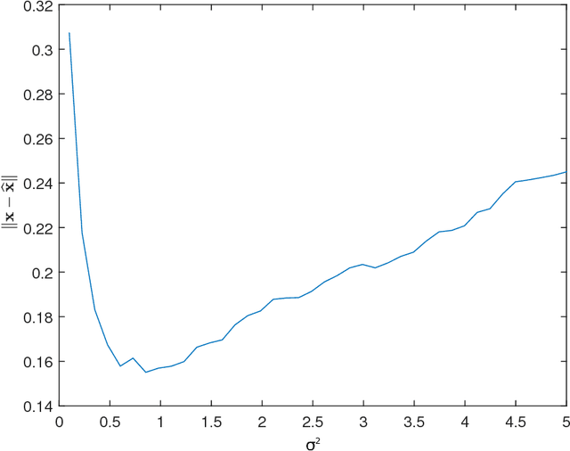 Figure 2 for As you like it: Localization via paired comparisons