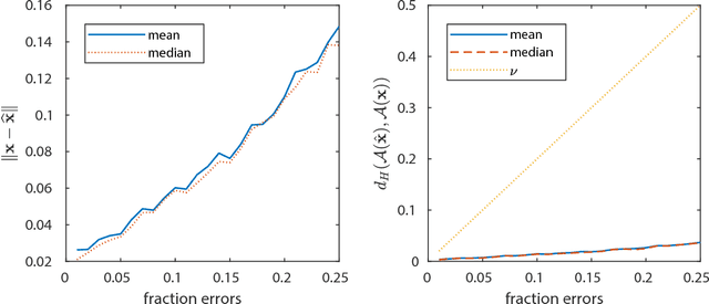 Figure 4 for As you like it: Localization via paired comparisons
