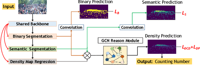 Figure 1 for Counting with Adaptive Auxiliary Learning