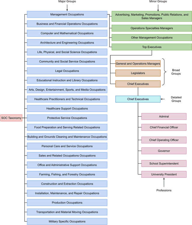 Figure 1 for Representation of professions in entertainment media: Insights into frequency and sentiment trends through computational text analysis