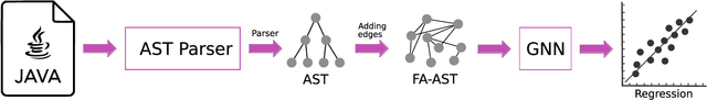 Figure 1 for TEP-GNN: Accurate Execution Time Prediction of Functional Tests using Graph Neural Networks