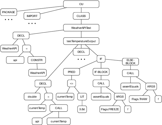 Figure 3 for TEP-GNN: Accurate Execution Time Prediction of Functional Tests using Graph Neural Networks