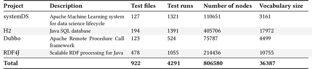 Figure 2 for TEP-GNN: Accurate Execution Time Prediction of Functional Tests using Graph Neural Networks