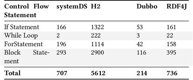 Figure 4 for TEP-GNN: Accurate Execution Time Prediction of Functional Tests using Graph Neural Networks