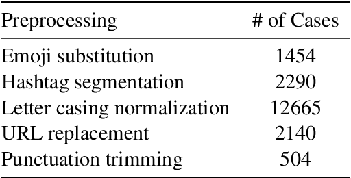 Figure 3 for NLPDove at SemEval-2020 Task 12: Improving Offensive Language Detection with Cross-lingual Transfer