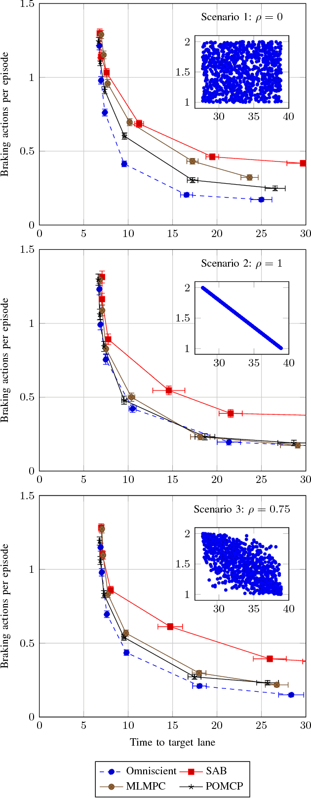 Figure 1 for The Value of Inferring the Internal State of Traffic Participants for Autonomous Freeway Driving