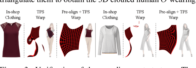 Figure 4 for M3D-VTON: A Monocular-to-3D Virtual Try-On Network