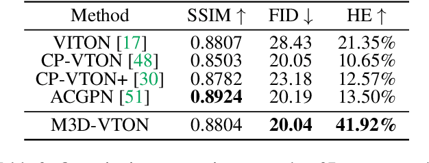 Figure 3 for M3D-VTON: A Monocular-to-3D Virtual Try-On Network