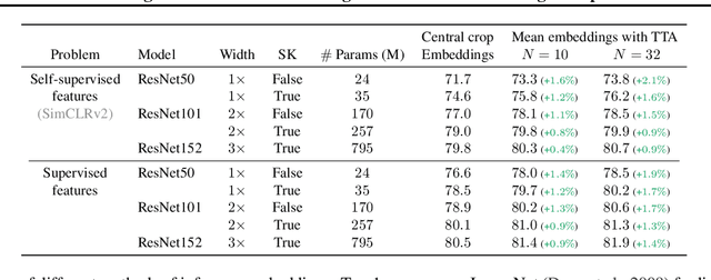 Figure 2 for Mean Embeddings with Test-Time Data Augmentation for Ensembling of Representations