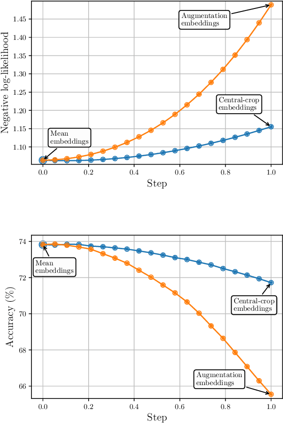 Figure 4 for Mean Embeddings with Test-Time Data Augmentation for Ensembling of Representations