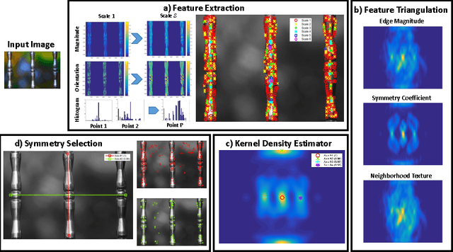 Figure 1 for Multiple Reflection Symmetry Detection via Linear-Directional Kernel Density Estimation