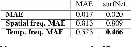 Figure 4 for Wavelet-based Loss for High-frequency Interface Dynamics