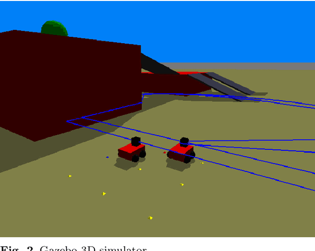 Figure 3 for Robotic frameworks, architectures and middleware comparison