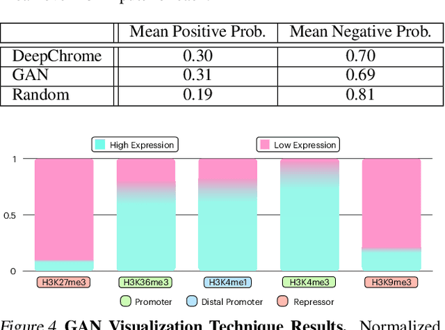 Figure 4 for DeepChrome 2.0: Investigating and Improving Architectures, Visualizations, & Experiments