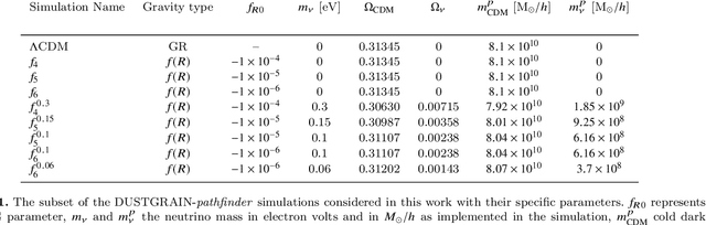 Figure 1 for On the dissection of degenerate cosmologies with machine learning