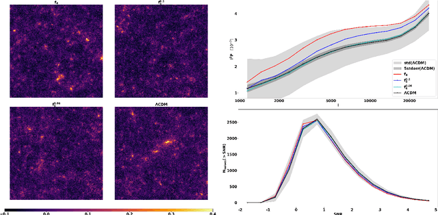 Figure 2 for On the dissection of degenerate cosmologies with machine learning