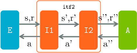 Figure 2 for Arena: a toolkit for Multi-Agent Reinforcement Learning