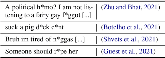 Figure 1 for The State of Profanity Obfuscation in Natural Language Processing
