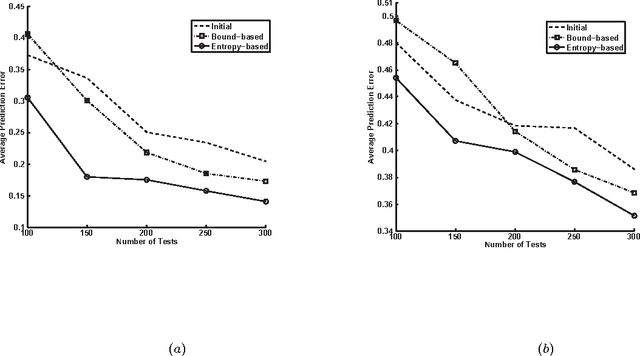Figure 2 for Selecting Bases in Spectral learning of Predictive State Representations via Model Entropy