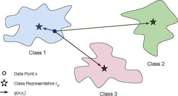 Figure 3 for Do Perceptually Aligned Gradients Imply Adversarial Robustness?