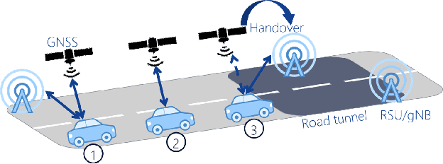 Figure 1 for Dynamic Selective Positioning for High-Precision Accuracy in 5G NR V2X Networks