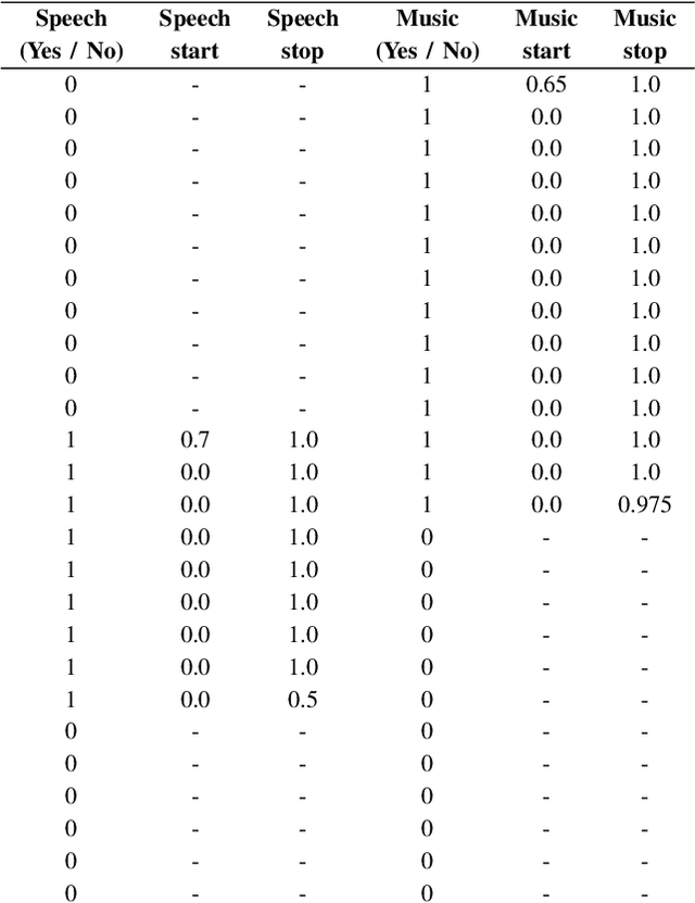 Figure 4 for You Only Hear Once: A YOLO-like Algorithm for Audio Segmentation and Sound Event Detection