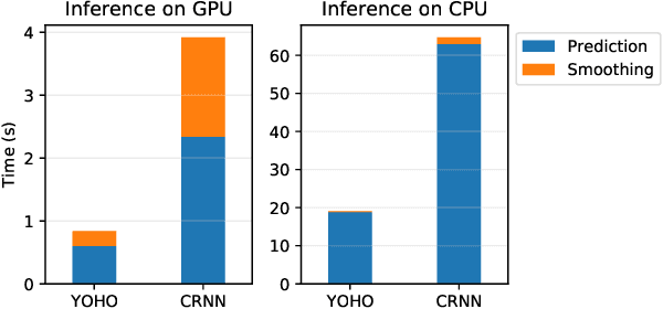 Figure 2 for You Only Hear Once: A YOLO-like Algorithm for Audio Segmentation and Sound Event Detection