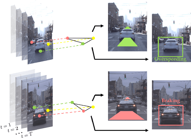 Figure 1 for Forecasting Trajectory and Behavior of Road-Agents Using Spectral Clustering in Graph-LSTMs
