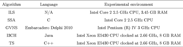 Figure 2 for A Tabu Search Algorithm for the Multi-period Inspector Scheduling Problem
