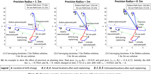 Figure 4 for Rapid Motion-Planning for Dubins Vehicles under Environmental Drifts