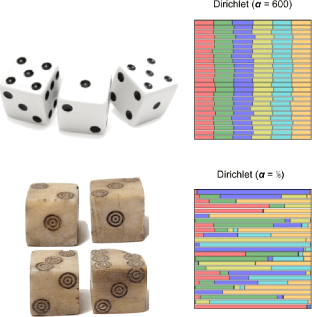 Figure 3 for Topic Modeling the Reading and Writing Behavior of Information Foragers
