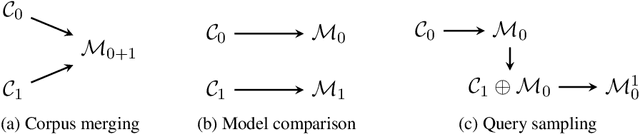 Figure 4 for Topic Modeling the Reading and Writing Behavior of Information Foragers