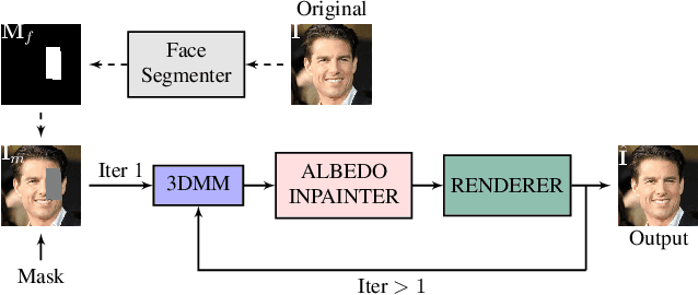 Figure 2 for 3DFaceFill: An Analysis-By-Synthesis Approach to Face Completion